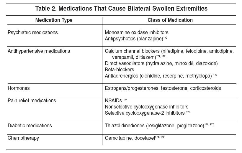 The Swollen Extremity A Systematic Approach To The Evaluation Of A
